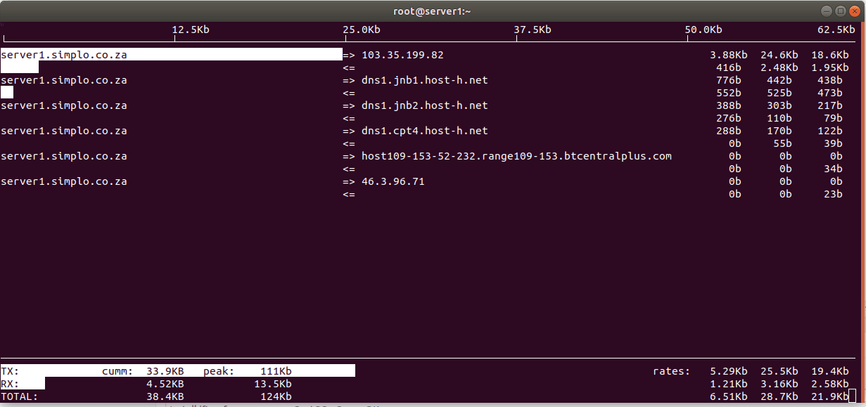 Install iftop from source on CentOS