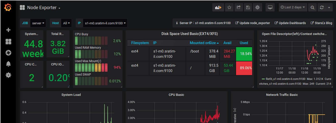 How to change Node Exporter  port