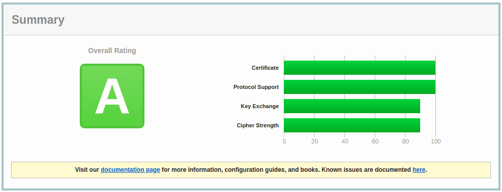 Enable TLS 1.2 on Windows Server 2008 R2