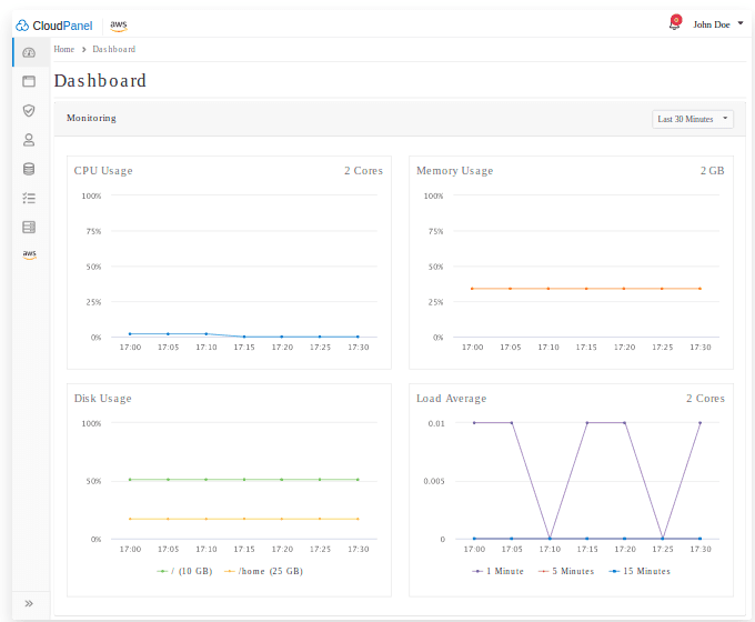 CloudPanel – Free Hosting Control Panel Debian 10/Nginx