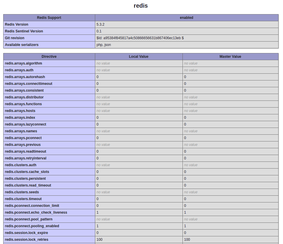 install php redis extension in aaPanel